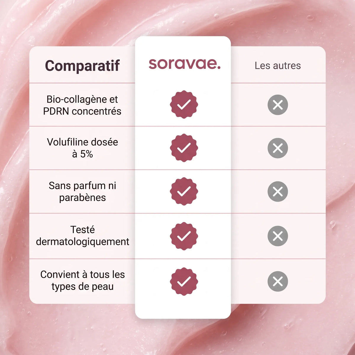 Soravae | Stick Soin Anti-Âge Repulpant au Bio-Collagène