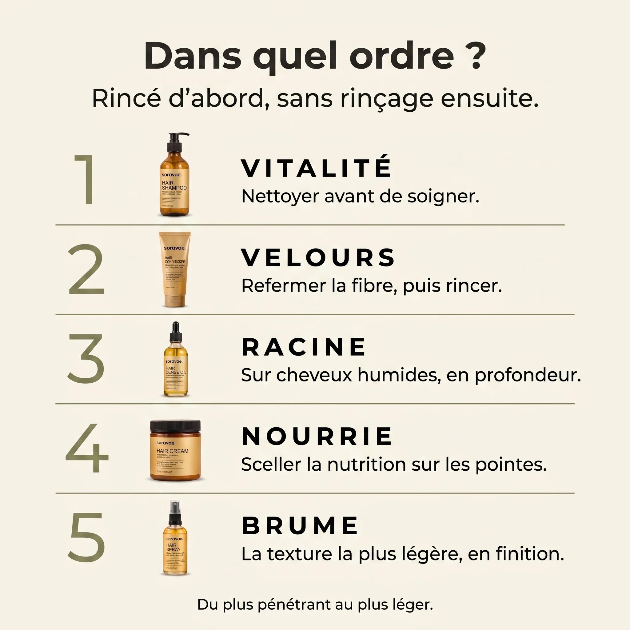 Le Rituel Capillaire Complet Soravae | Routine en 5 Étapes