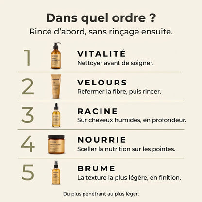 Le Rituel Capillaire Complet Soravae | Routine en 5 Étapes