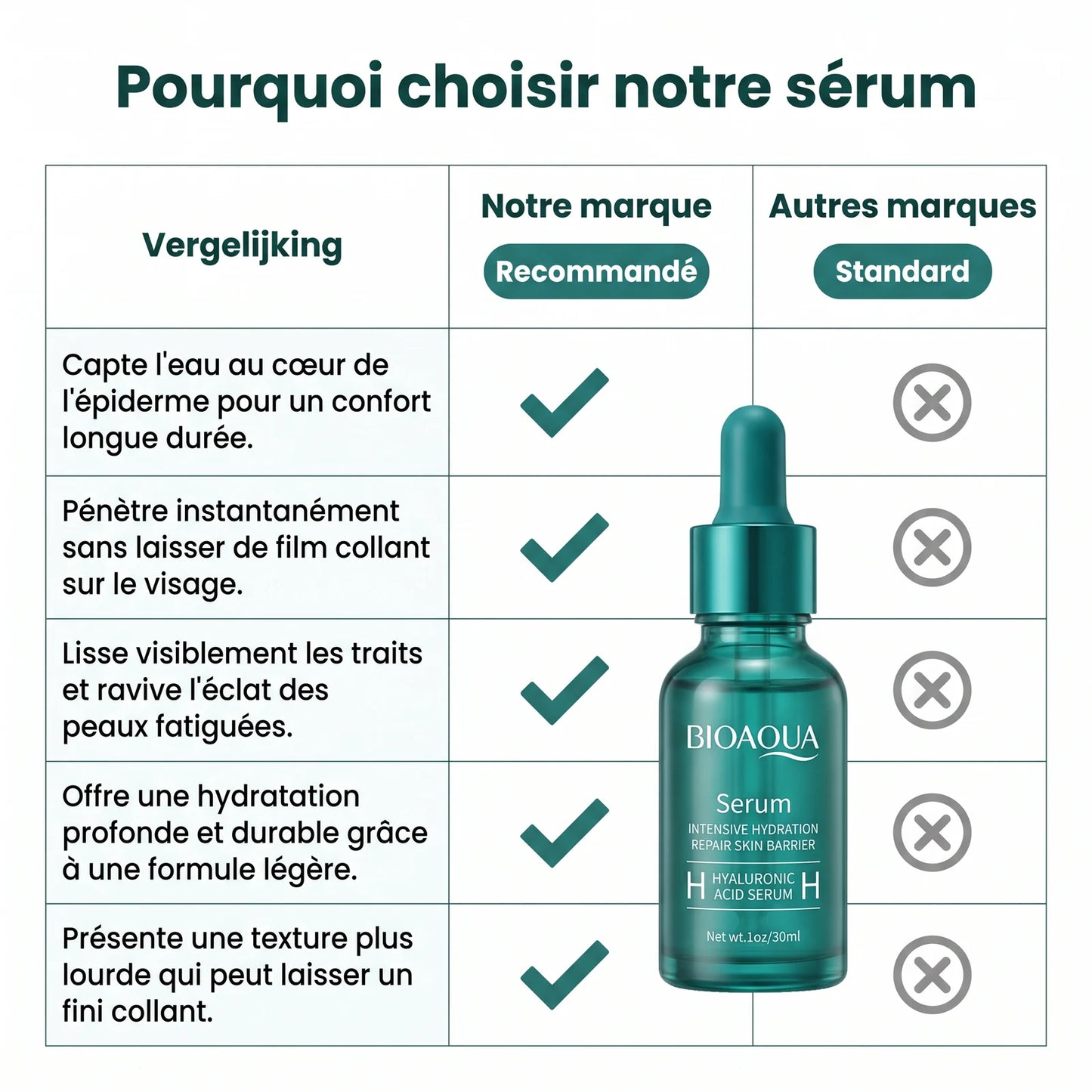 Sérum Hydratant Intensif à l'Acide Hyaluronique — 5