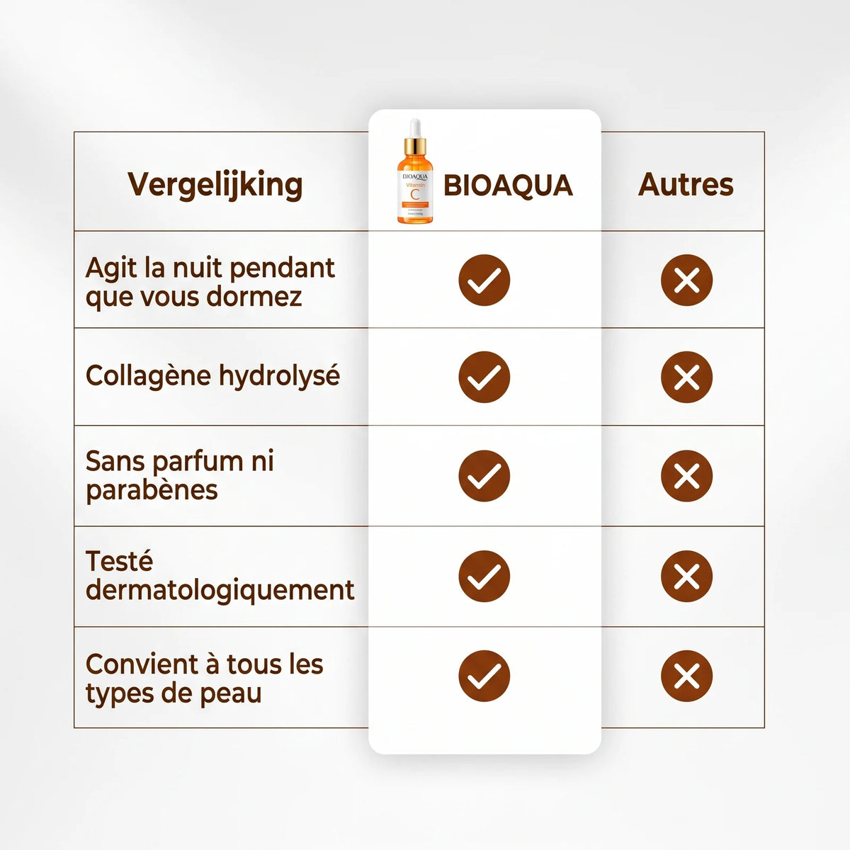 Sérum Éclaircissant à la Vitamine C — 5