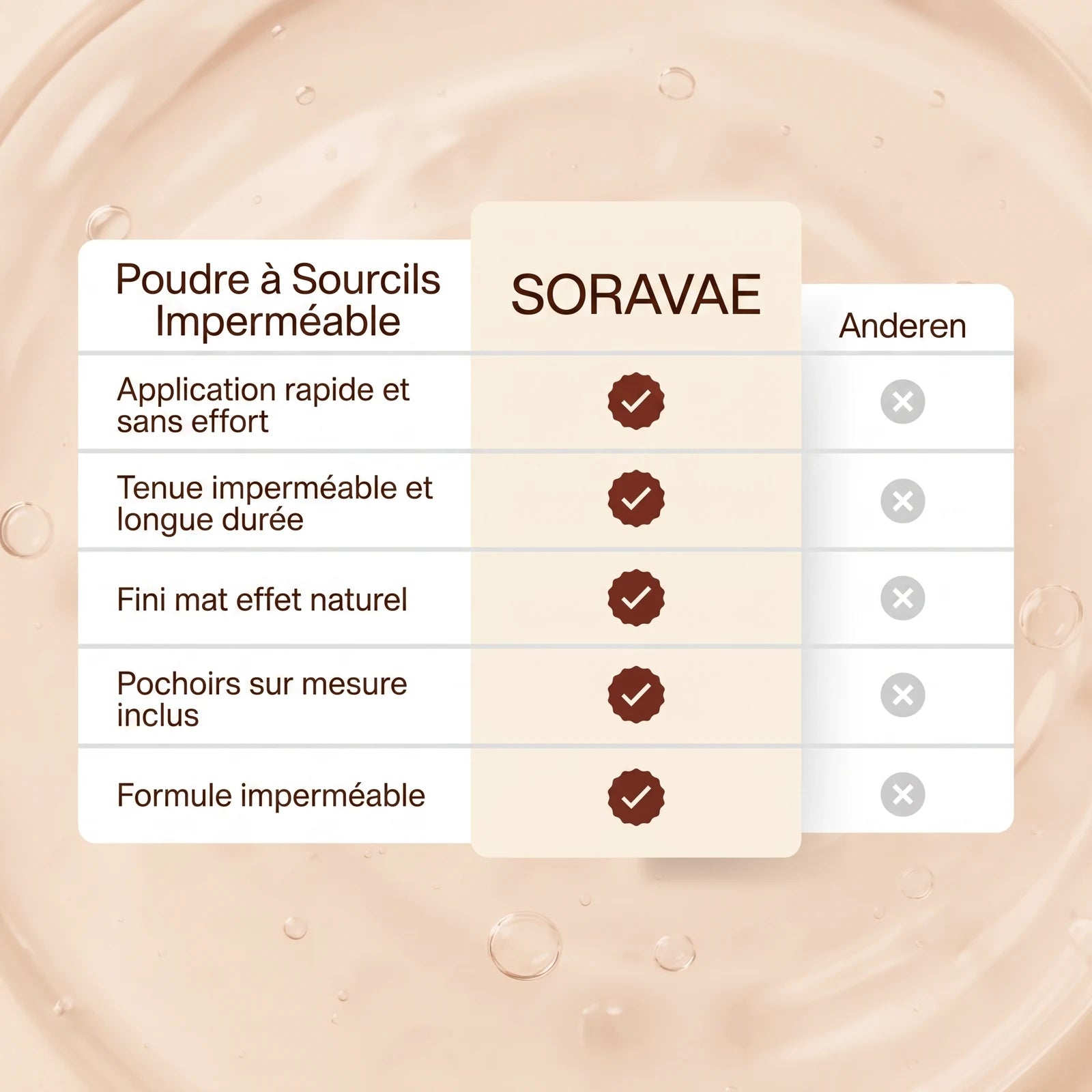 Poudre à Sourcils Imperméable — 7