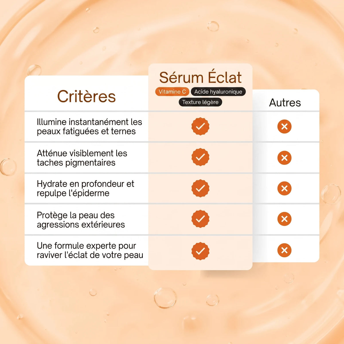 Sérum Éclat Antioxydant Visage — 6
