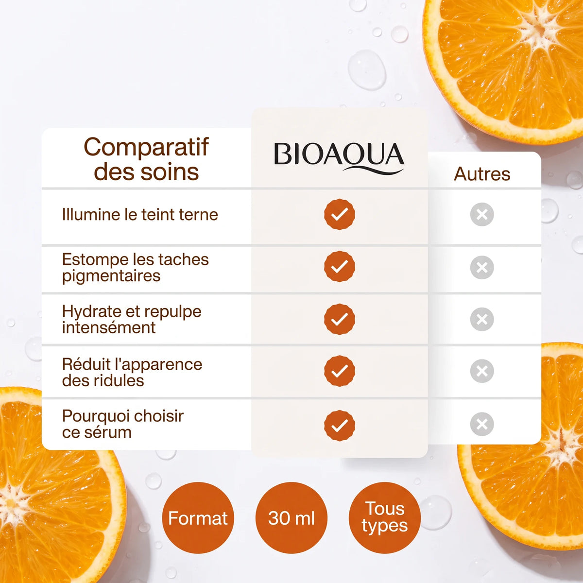 Sérum Éclat Antioxydant à la Vitamine C — 6