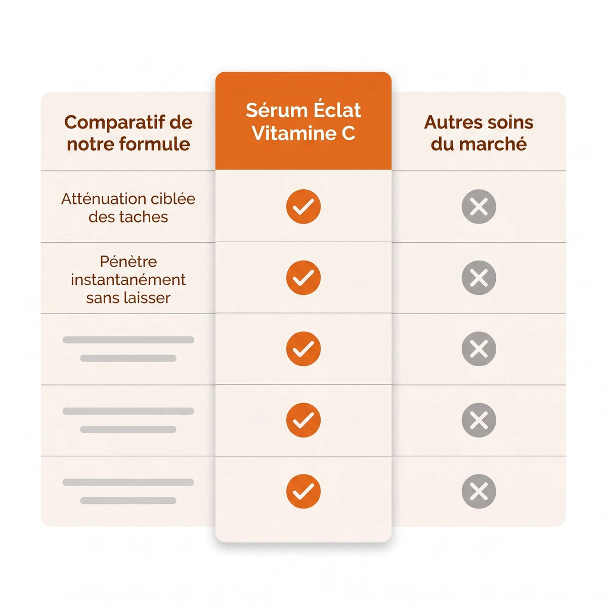 Sérum Éclat Antioxidant à la Vitamine C — 6