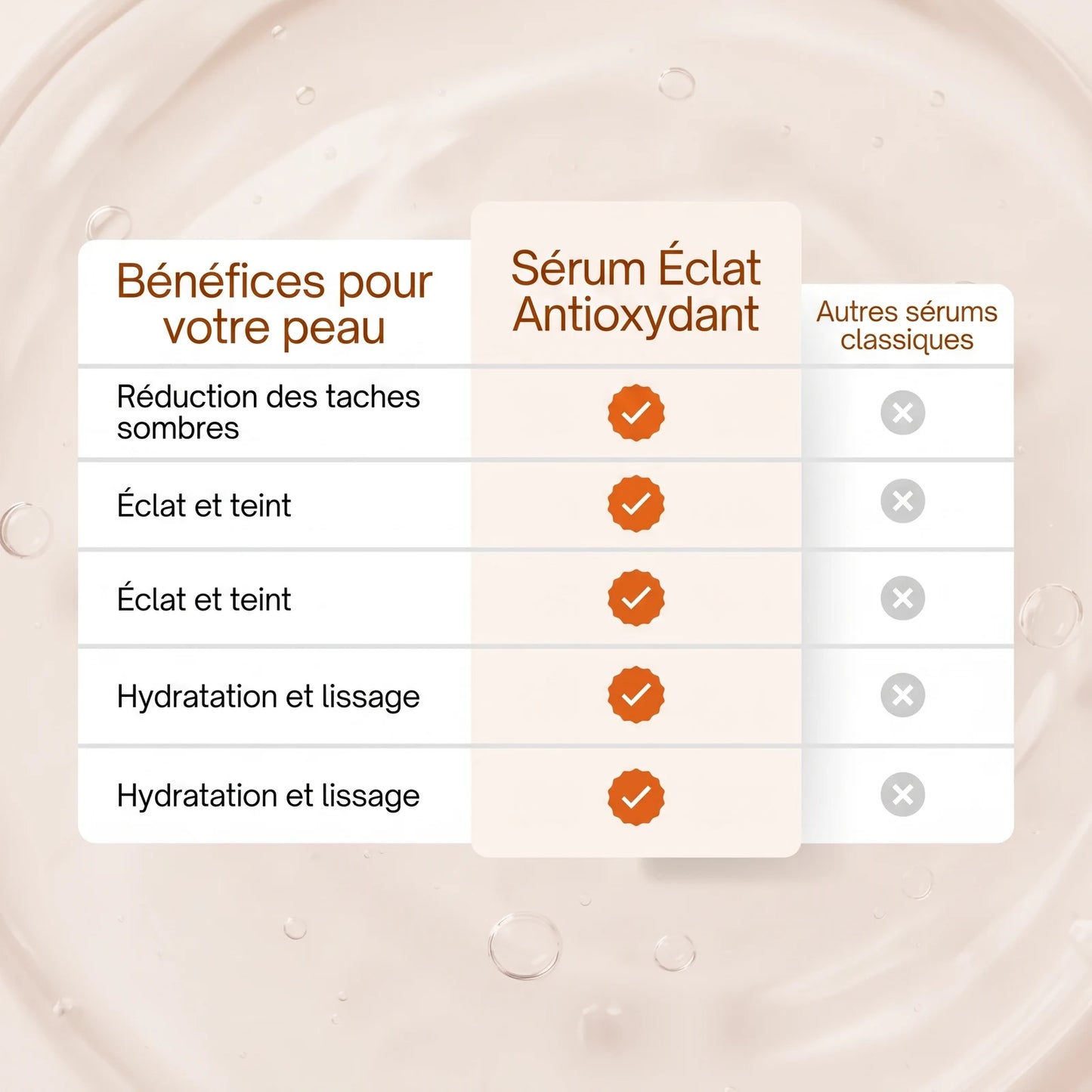 Sérum Éclat Antioxidant à la Vitamine C — 6