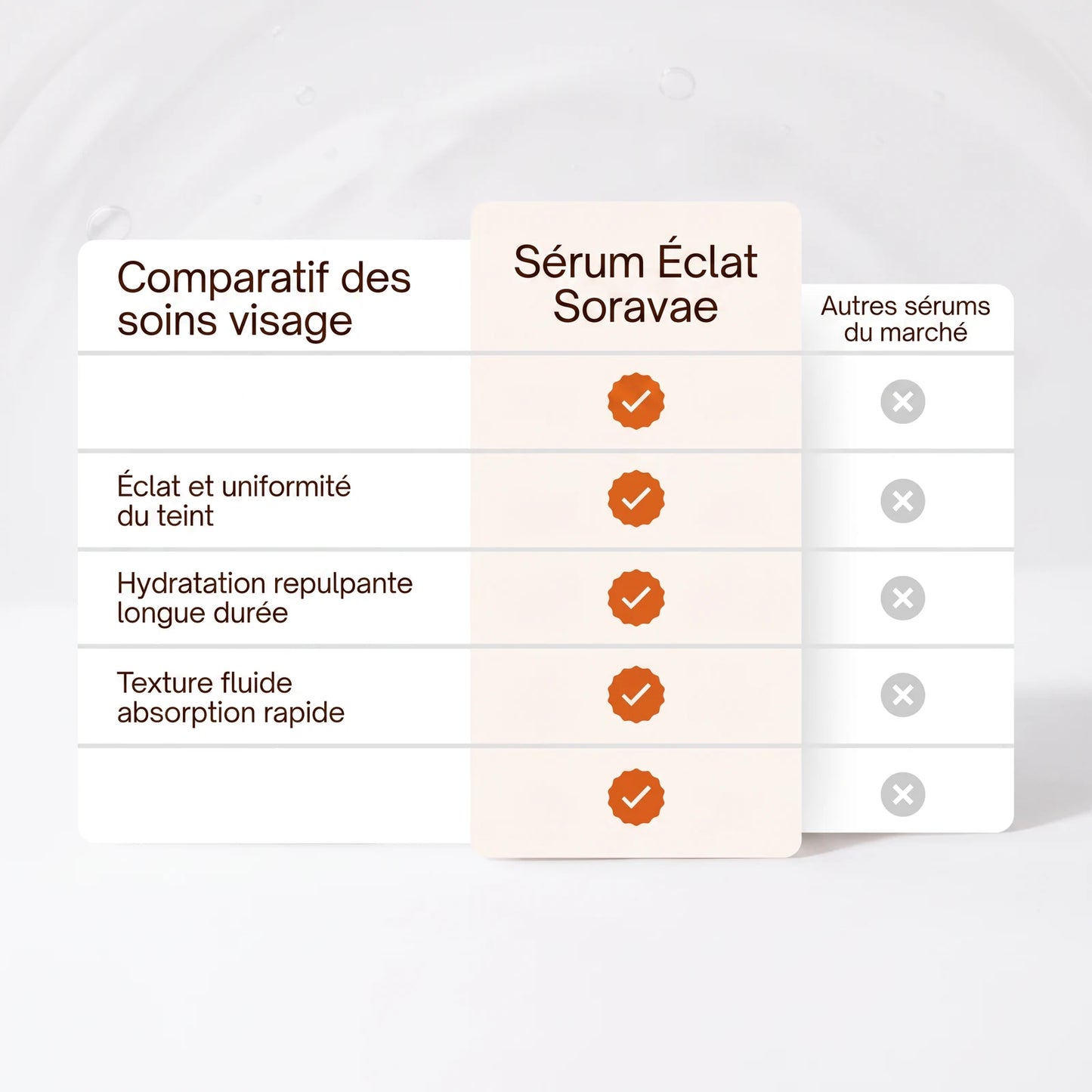Sérum Éclaircissant et Anti-Âge à la Vitamine C — 6