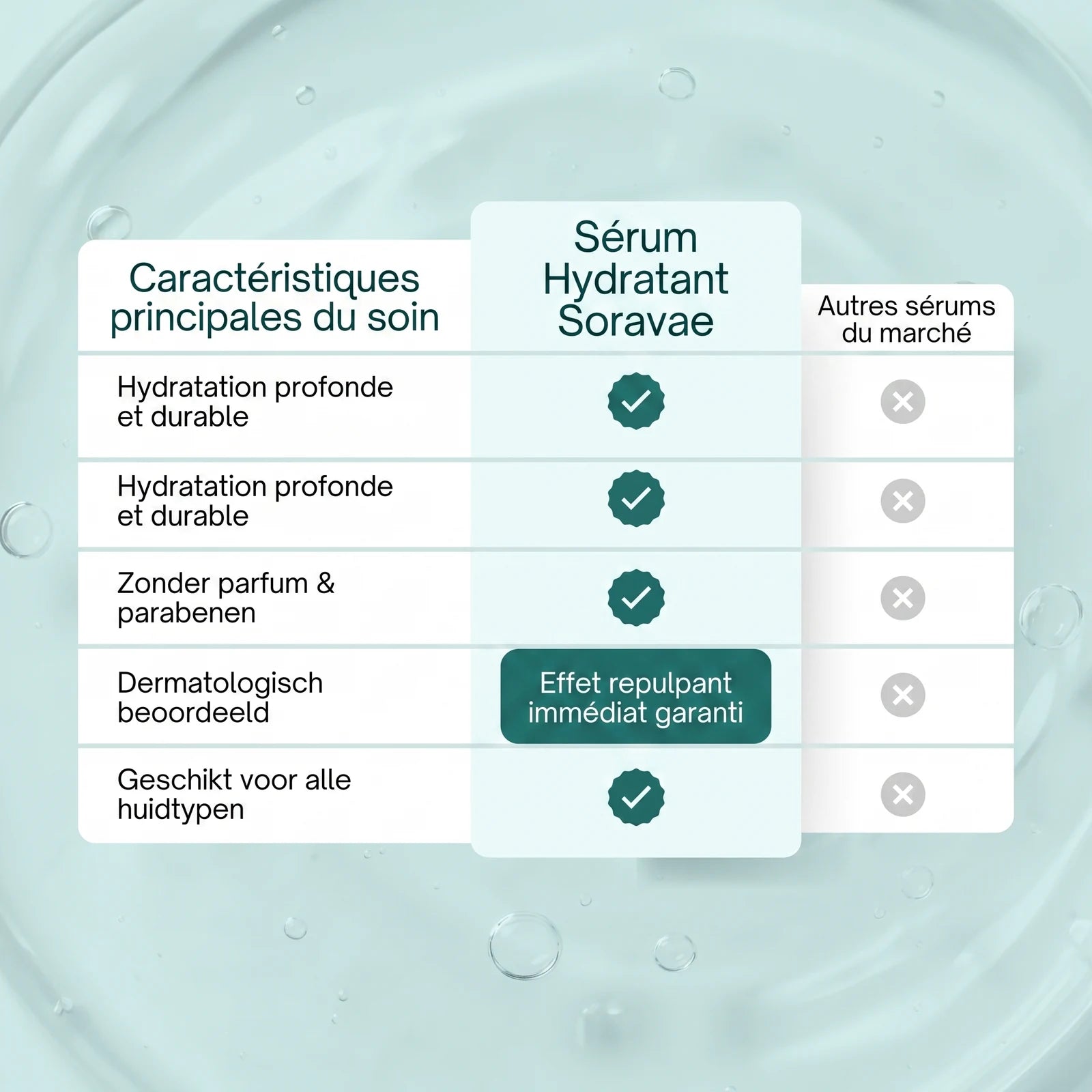 Sérum Hydratant Repulpant à l'Acide Hyaluronique — 6