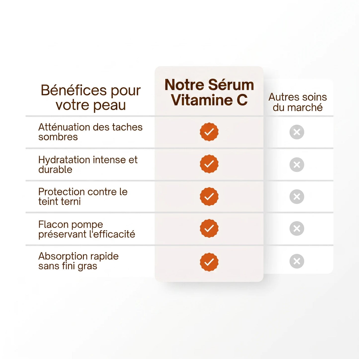 Sérum Éclaircissant Anti-oxydant à la Vitamine C — 6