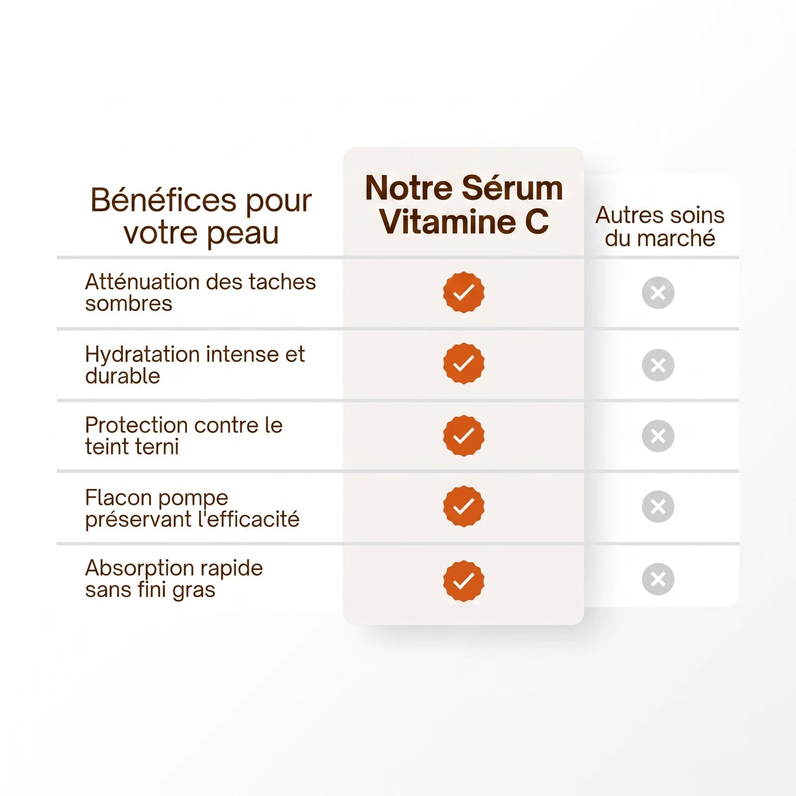 Sérum Éclaircissant Anti-oxydant à la Vitamine C — 6