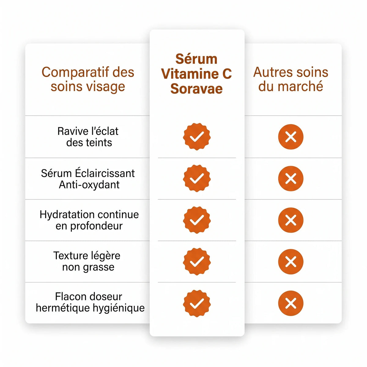 Sérum Éclaircissant Anti-oxydant à la Vitamine C — 6