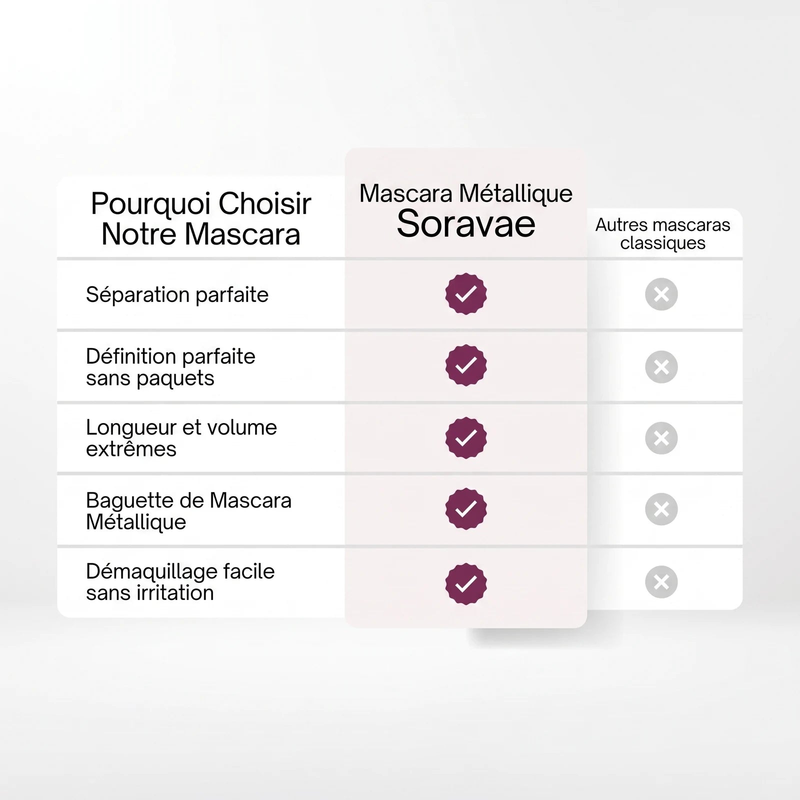 Baguette de Mascara Métallique Longue Tenue — 6