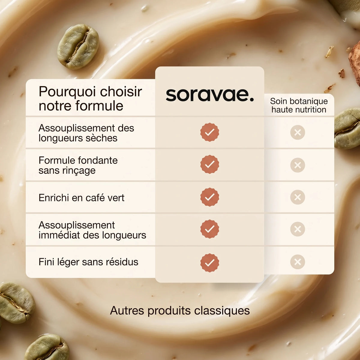 Crème Capillaire Nourrissante au Café Vert et Huiles Botaniques — 6