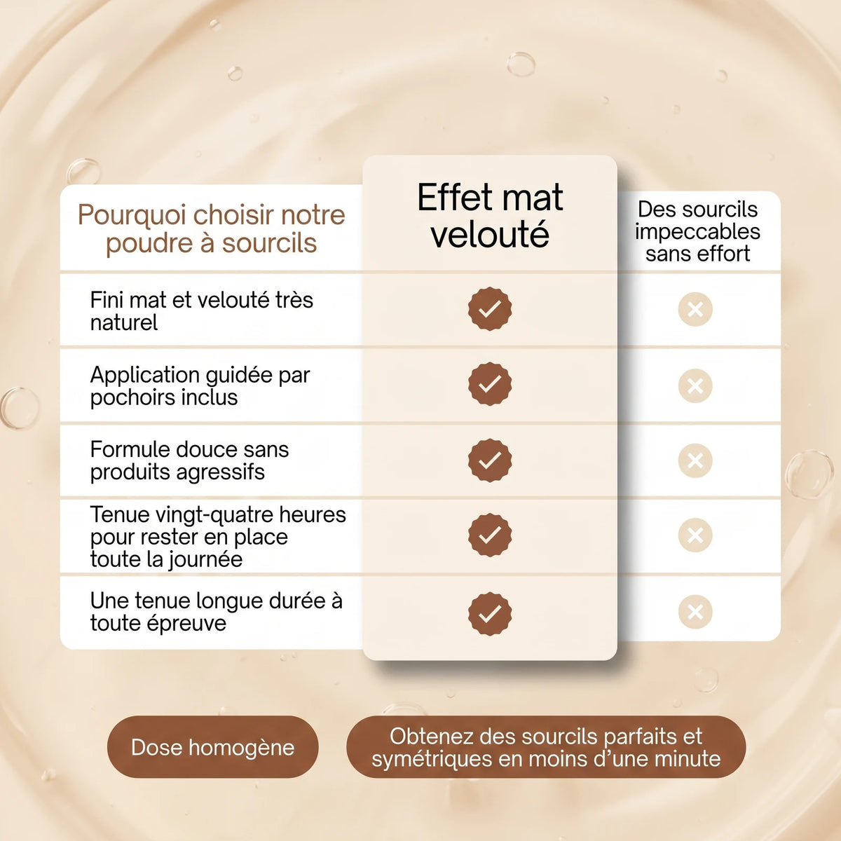 Poudre à Sourcils Imperméable Effet Naturel — 6