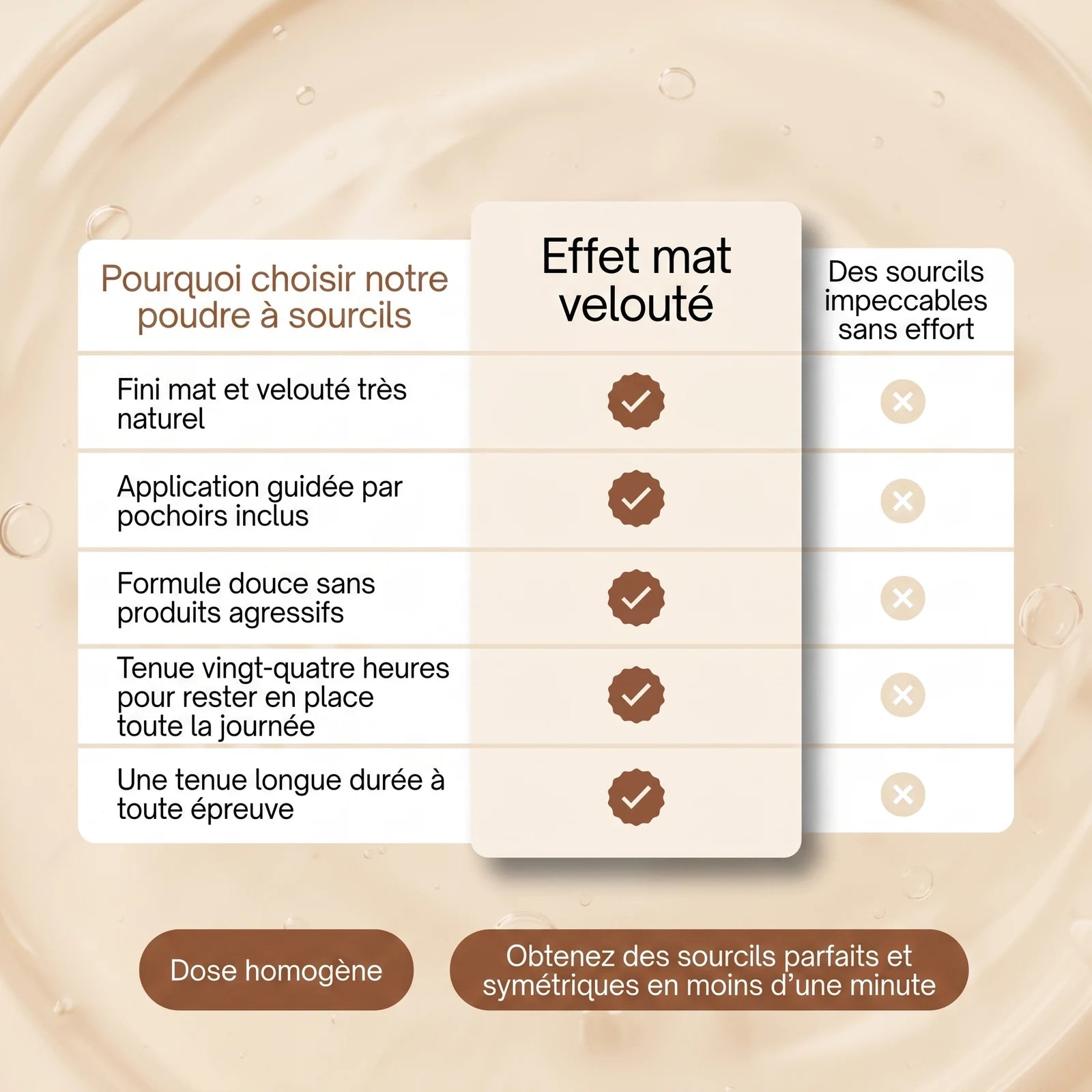 Poudre à Sourcils Imperméable Effet Naturel — 6