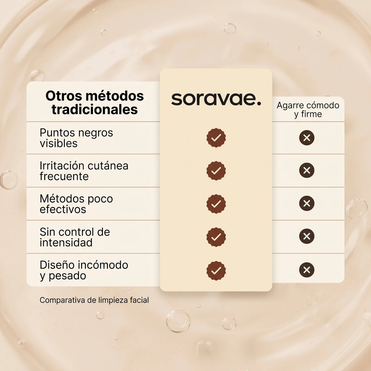 Dispositivo electrónico de succión para limpieza facial profunda — 6