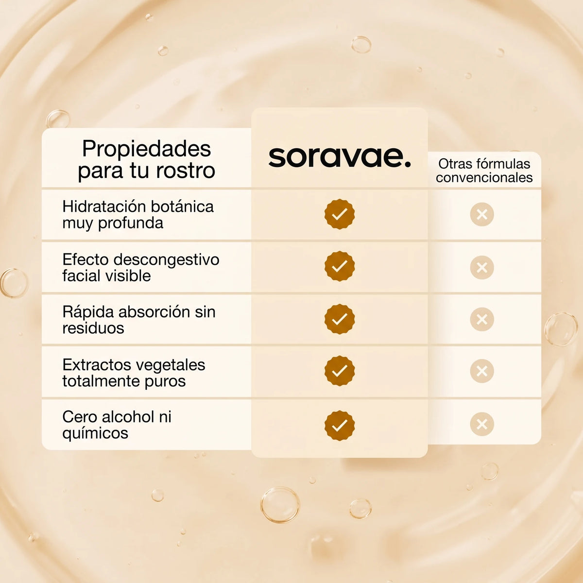 Gotas Botánicas para Alivio Linfático y Piernas Ligeras — 6