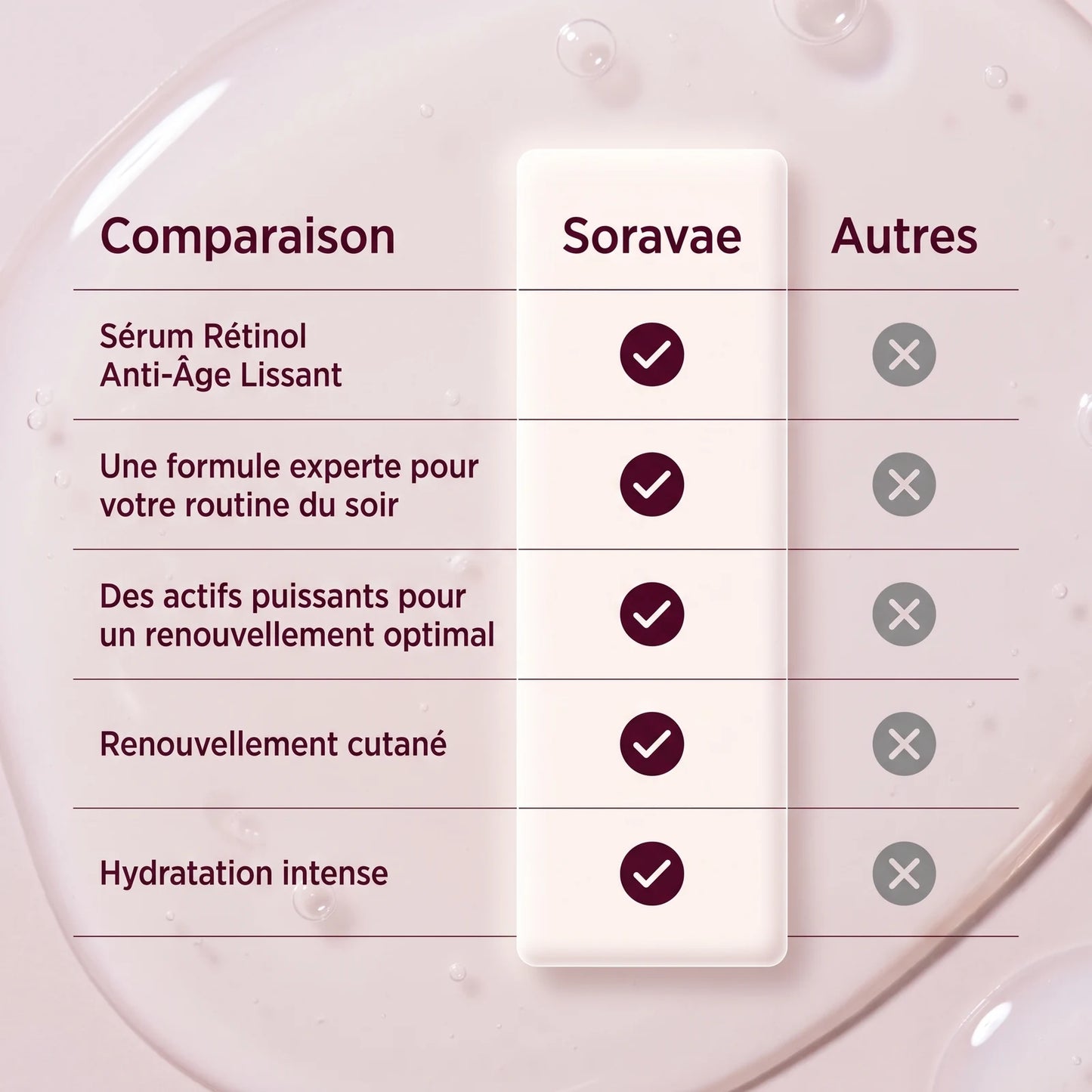 Sérum Rétinol Anti-Âge Lissant — 8