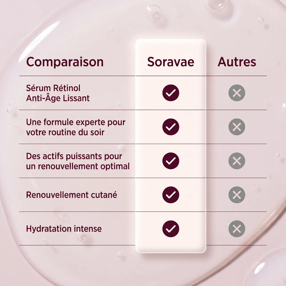 Sérum Rétinol Anti-Âge Lissant — 8