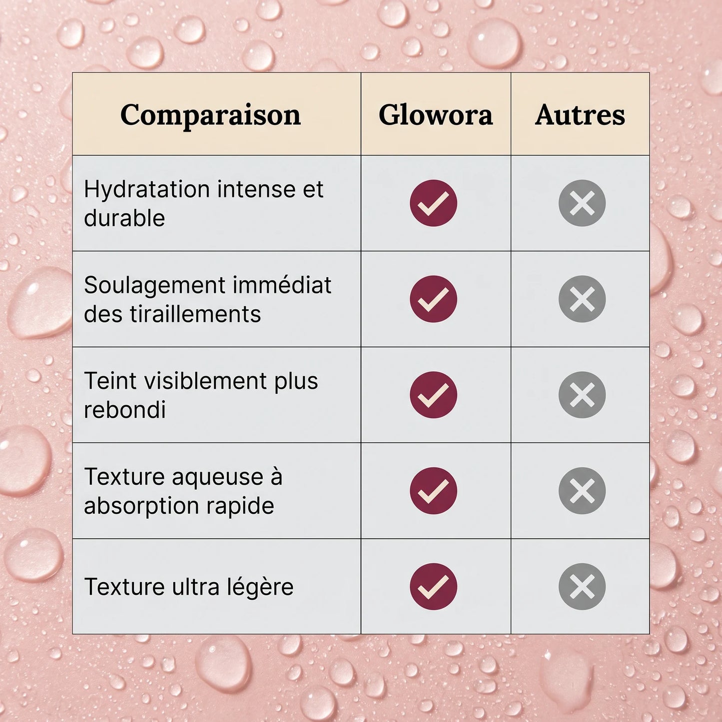 Sérum Hydratant Intense à l'Acide Hyaluronique — 7