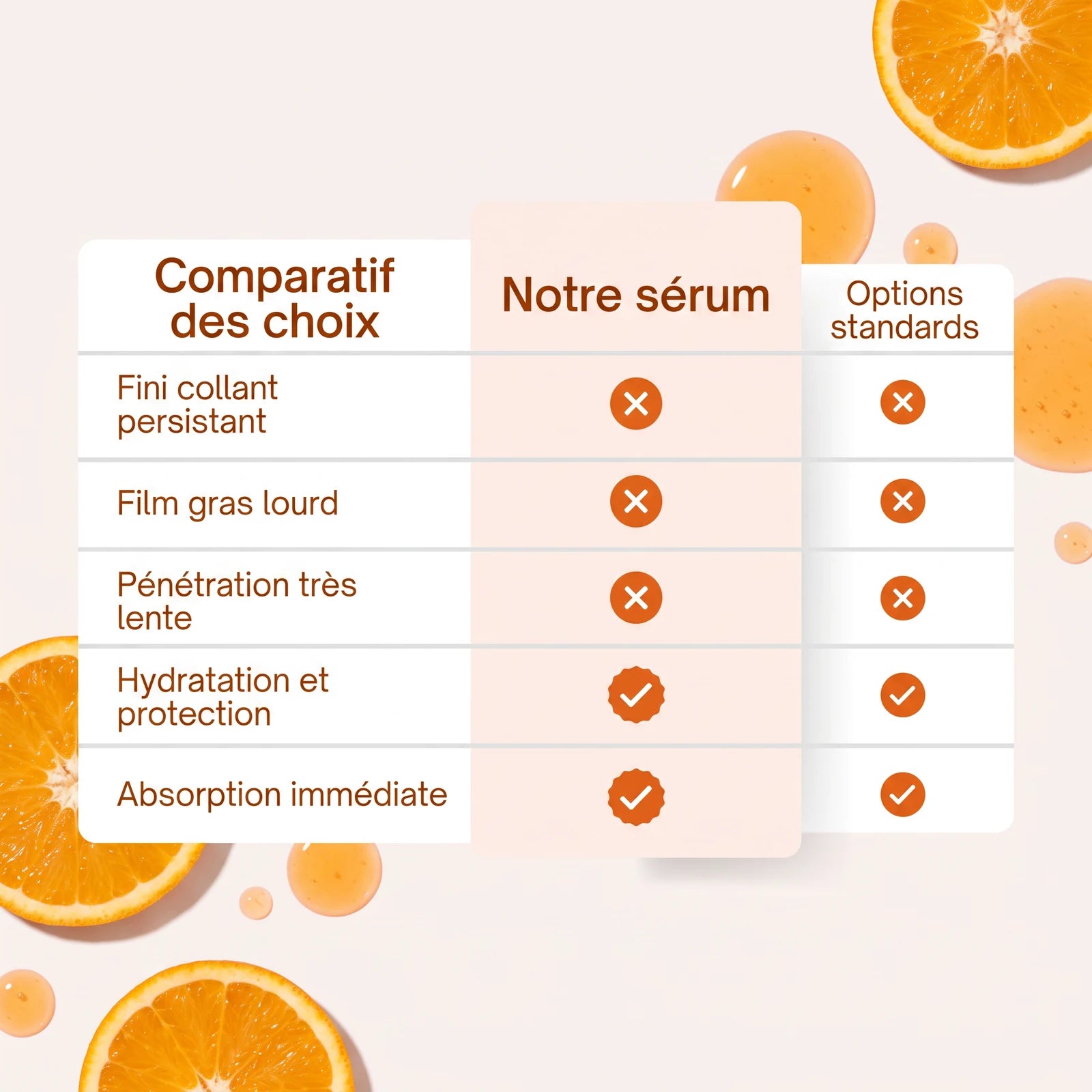 Sérum Éclat Antioxydant à la Vitamine C — 9