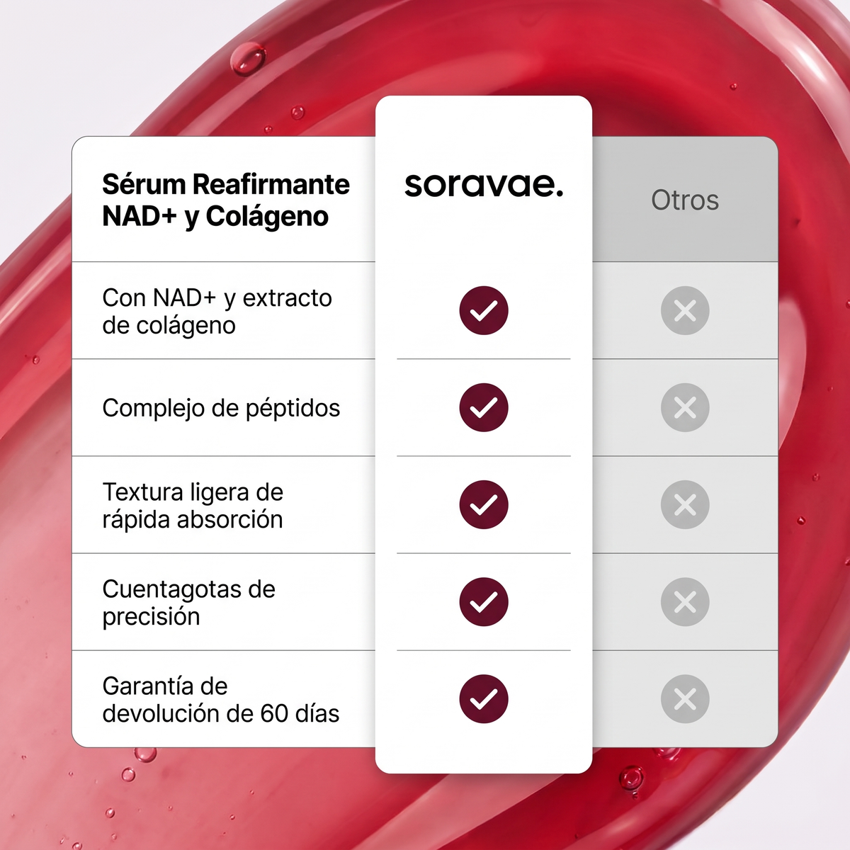 Comparativa del Sérum Reafirmante NAD+ y Colágeno de Soravae